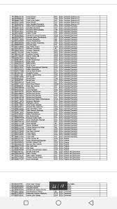 Kebbi State College of Nursing Admission List